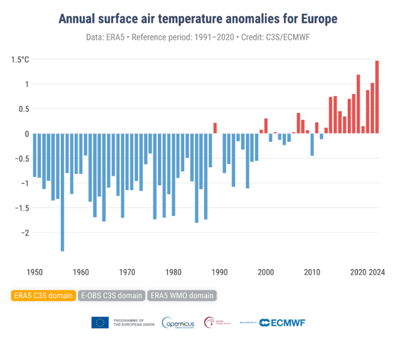 stratégie adaptation au changement climatique entreprises