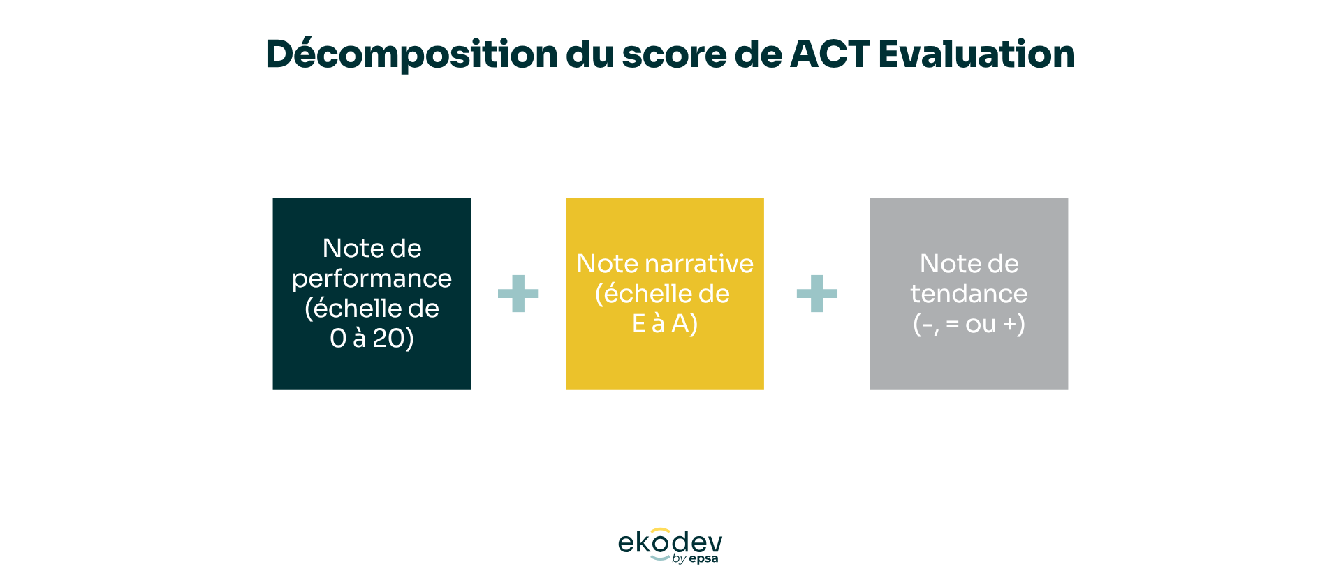 note ACT évaluation 