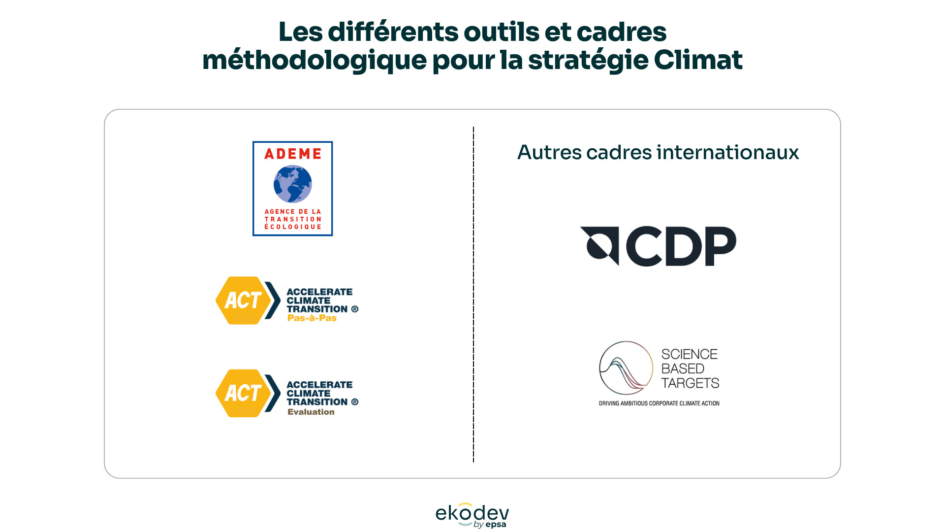 outils cadres méthodologique stratégie climat