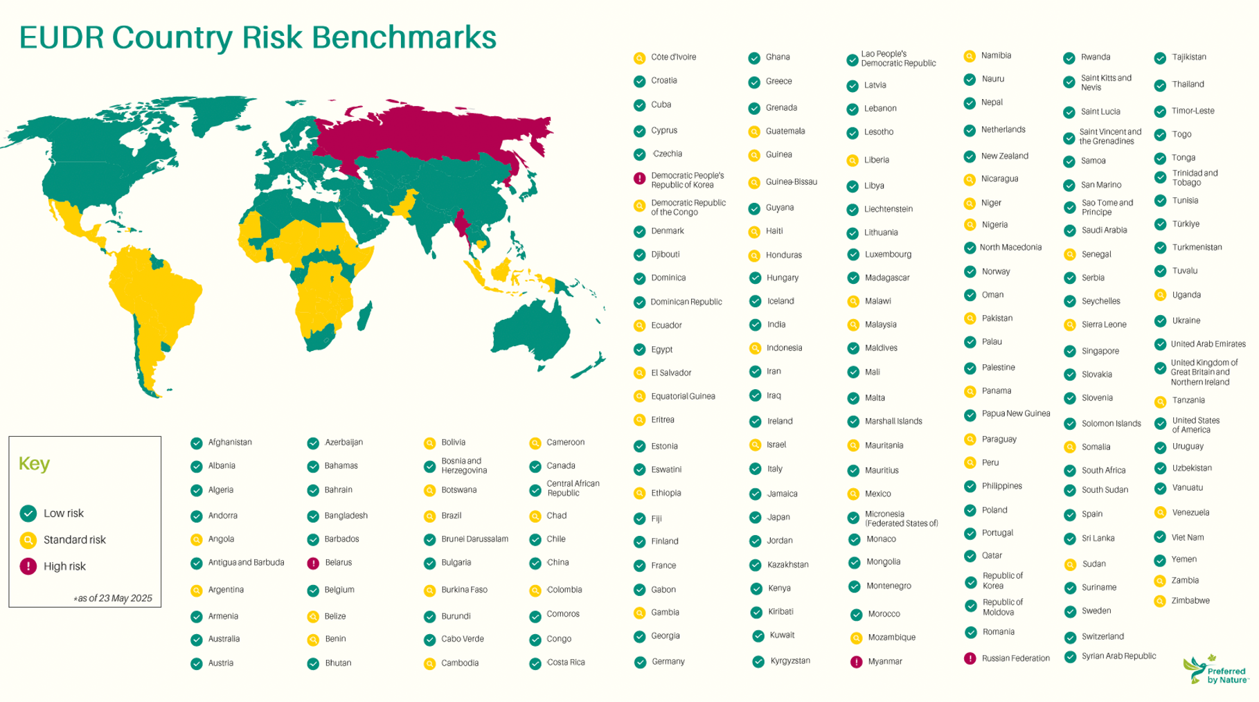 Indicateurs de risque EUDR par pays (désactivez le mode éco pour visualiser)